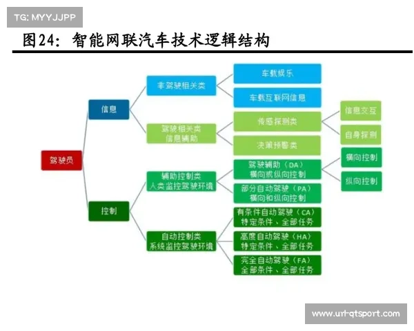 智能化推进阶段不仅提升画质还兼顾强互动 赛事运营体系正构建运营新格局